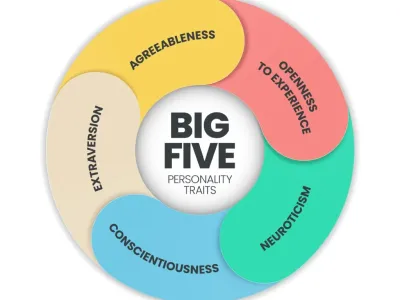 تست‌های سنجش خودآگاهی؛ ازMBTI  تا Big Five