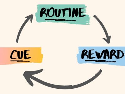 بررسی چرخه عادت (Cue – Routine – Reward)